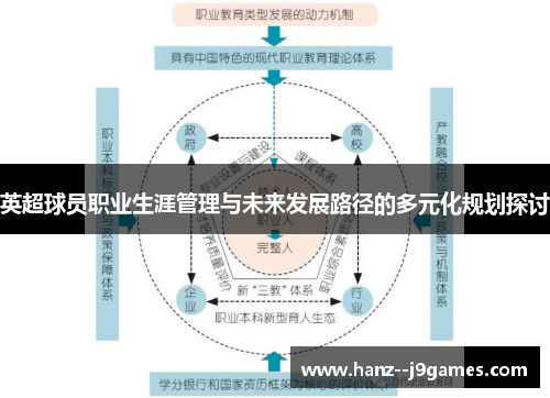 英超球员职业生涯管理与未来发展路径的多元化规划探讨