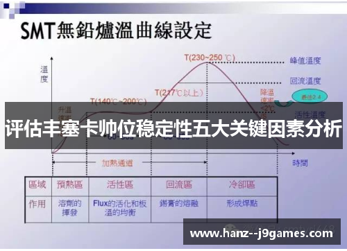 评估丰塞卡帅位稳定性五大关键因素分析 评估丰塞卡帅位稳定性五大关键因素分析