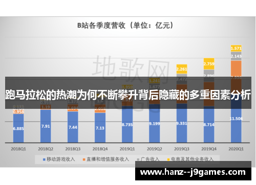 跑马拉松的热潮为何不断攀升背后隐藏的多重因素分析