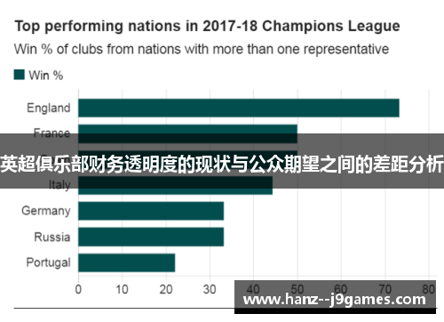 英超俱乐部财务透明度的现状与公众期望之间的差距分析