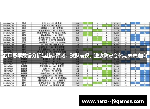 西甲赛季数据分析与趋势预测：球队表现、进攻防守变化与未来走向