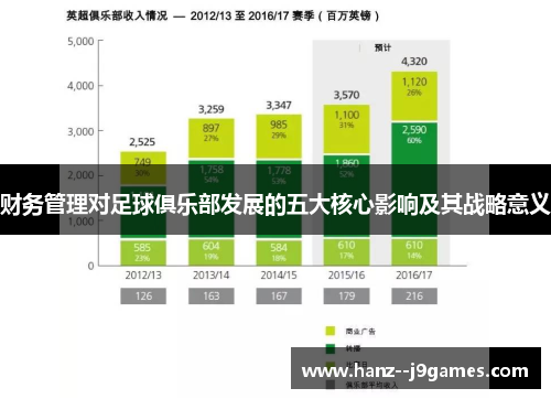 财务管理对足球俱乐部发展的五大核心影响及其战略意义