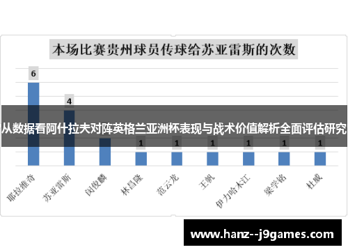 从数据看阿什拉夫对阵英格兰亚洲杯表现与战术价值解析全面评估研究 从数据看阿什拉夫对阵英格兰亚洲杯表现与战术价值解析全面评估研究