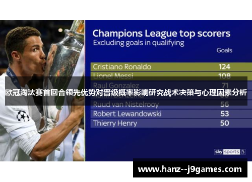 欧冠淘汰赛首回合领先优势对晋级概率影响研究战术决策与心理因素分析 欧冠淘汰赛首回合领先优势对晋级概率影响研究战术决策与心理因素分析