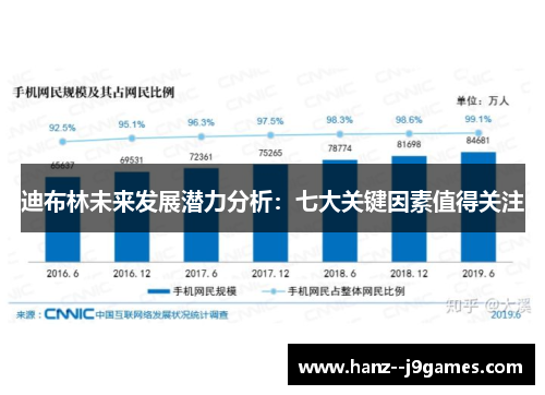 迪布林未来发展潜力分析:七大关键因素值得关注 迪布林未来发展潜力分析:七大关键因素值得关注