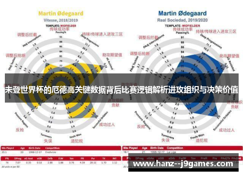 未登世界杯的厄德高关键数据背后比赛逻辑解析进攻组织与决策价值